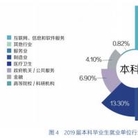 卫生保健IT部门还通过债务和公开市场融资筹集了6.48亿美元