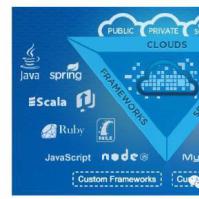 Pivotal通过Piston OpenStack扩展了Cloud Foundry PaaS