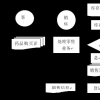 谷歌可能希望通过这项新服务将其业务范围扩大到更多零售业务