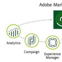 平板电脑界面是Adobe Marketing Cloud的新功能之一