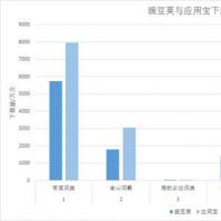 不会影响HTC在美国的市场占有率或Android的整体市场占有率