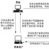 自我XSS攻击是指使用社会工程技术来诱使用户输入执行攻击所必需的代码的事实