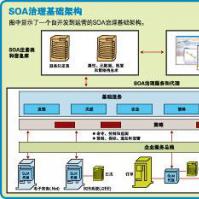 基础架构即服务作为内部部署应用程序的替代方案正在日趋成熟