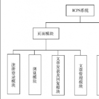 苹果Watch越狱背后的开发人员嘲笑SSH功能