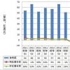 微软的财务分析师会议提供了对公司高管所谓的动力的深入了解