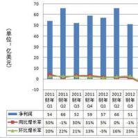 微软的财务分析师会议提供了对公司高管所谓的动力的深入了解